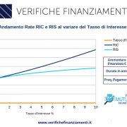 L’ILLEGITTIMA CAPITALIZZAZIONE DEGLI INTERESSI NEL PIANO DI AMMORTAMENTO ALLA FRANCESE