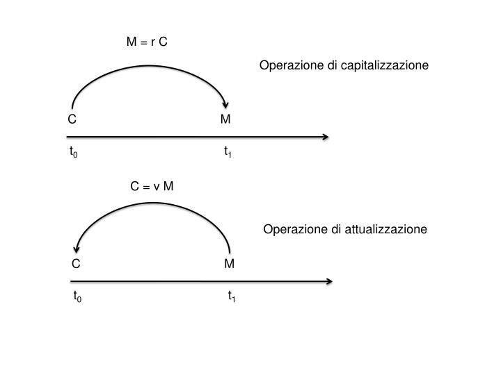 CAPITALIZ_ATTUALIZ