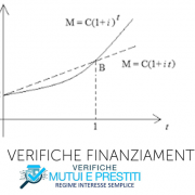 TASSO EFFETTIVO E PIANO DI AMMORTAMENTO ALLA FRANCESE