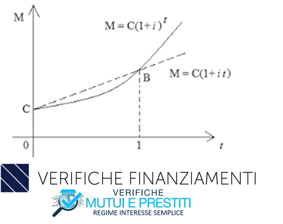VerificheFinanziamenti-Anatocismo-ammortamentofrancese