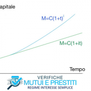 La verifica degli interessi maturati e l’anatocismo