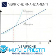 OMISSIONE DEL REGIME DI CAPITALIZZAZIONE E ANATOCISMO