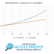 La verifica del regime di capitalizzazione