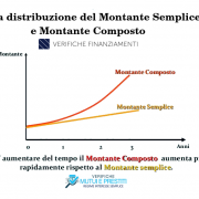 IL REGIME FINANZIARIO DEVE ESSERE ESPLICITATO IN CONTRATTO