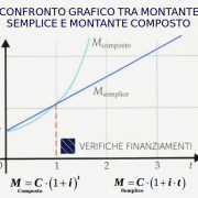 GLI EFFETTI DELLA CAPITALIZZAZIONE COMPOSTA