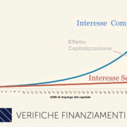 INDEBITA CAPITALIZZAZIONE DEGLI INTERESSI